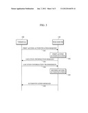 USER AUTHENTICATION METHOD USING LOCATION INFORMATION diagram and image