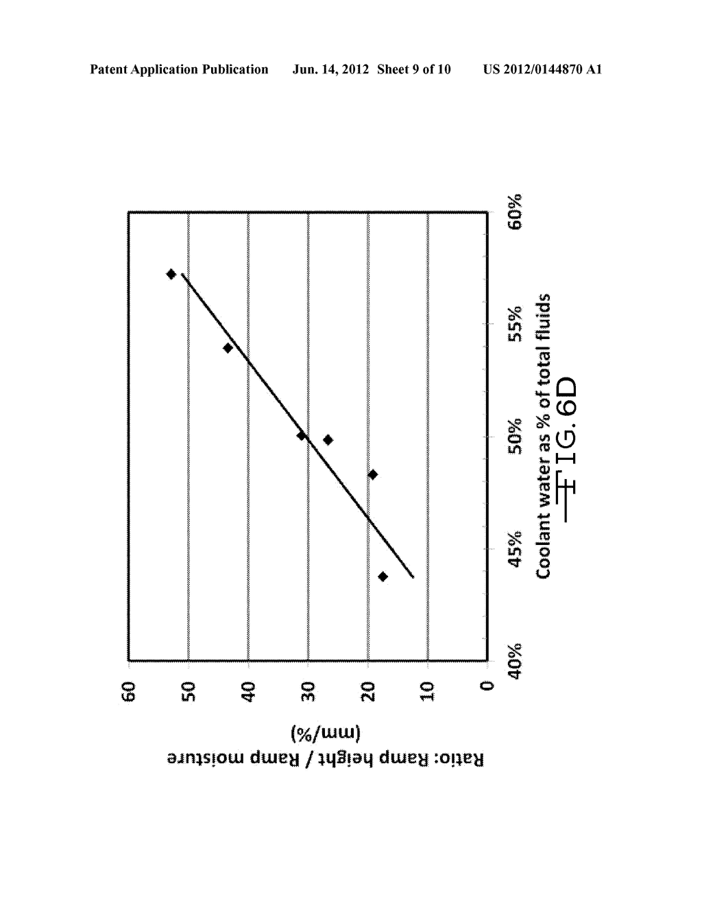 APPARATUS AND METHOD FOR CONTROLLING MOISTURE IN THE MANUFACTURE OF GLASS     FIBER INSULATION - diagram, schematic, and image 10