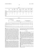 COMPOSITIONS AND METHODS OF MAKING AND USING THE COMPOSITIONS FOR     IMPROVING SOIL AND/OR PLANT GROWTH AND IMPROVED SOIL, IMPROVED PLANTS,     AND/OR IMPROVED SEEDS diagram and image