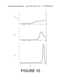 Method to separate and process particles by compartmentalized field flow     fractionation diagram and image