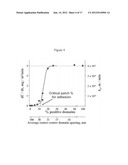 NANOPATTERNED SURFACES AND RELATED METHODS FOR SELECTIVE ADHESION, SENSING     AND SEPARATION diagram and image