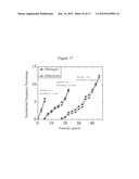 NANOPATTERNED SURFACES AND RELATED METHODS FOR SELECTIVE ADHESION, SENSING     AND SEPARATION diagram and image