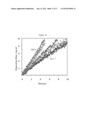 NANOPATTERNED SURFACES AND RELATED METHODS FOR SELECTIVE ADHESION, SENSING     AND SEPARATION diagram and image