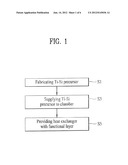 PRODUCT HAVING FUNCTIONAL LAYER AND METHOD FOR FABRICATING THE SAME diagram and image