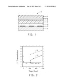 BARRIER FILMS FOR THIN-FILM PHOTOVOLTAIC CELLS diagram and image