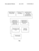 SYSTEM FOR USING SUPER CRITICAL STATE CARBON DIOXIDE FOR HYDROCARBON     RECOVERY AND TRANSPORT diagram and image