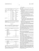 DUAL CURE ADHESIVE FORMULATIONS diagram and image