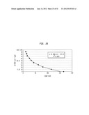 Method Of Making A Fabric-Creped Absorbent Cellulosic Sheet diagram and image