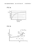 METHOD FOR OPTIMIZING THE ENERGY BALANCE IN FORMING SECTIONS IN MACHINES     FOR THE PRODUCTION OF FIBROUS WEBS, AND FORMING SECTION diagram and image