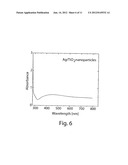 Efficient hydrogen production by photocatalytic water splitting using     surface plasmons in hybrid nanoparticles diagram and image