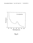 Efficient hydrogen production by photocatalytic water splitting using     surface plasmons in hybrid nanoparticles diagram and image