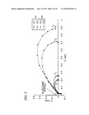 FUEL CELL EVALUATOR AND FUEL CELL EVALUATION METHOD diagram and image