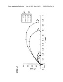 FUEL CELL EVALUATOR AND FUEL CELL EVALUATION METHOD diagram and image