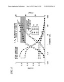 FUEL CELL EVALUATOR AND FUEL CELL EVALUATION METHOD diagram and image