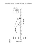 FUEL CELL EVALUATOR AND FUEL CELL EVALUATION METHOD diagram and image