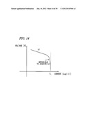 FUEL CELL EVALUATOR AND FUEL CELL EVALUATION METHOD diagram and image