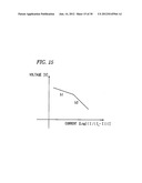 FUEL CELL EVALUATOR AND FUEL CELL EVALUATION METHOD diagram and image