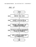 FUEL CELL EVALUATOR AND FUEL CELL EVALUATION METHOD diagram and image