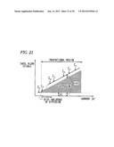 FUEL CELL EVALUATOR AND FUEL CELL EVALUATION METHOD diagram and image