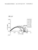 FUEL CELL EVALUATOR AND FUEL CELL EVALUATION METHOD diagram and image