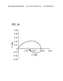 FUEL CELL EVALUATOR AND FUEL CELL EVALUATION METHOD diagram and image