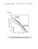 FUEL CELL EVALUATOR AND FUEL CELL EVALUATION METHOD diagram and image