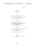 AUXILIARY FREQUENCY PARAMETRIC EXCITATION OF QUADRUPOLE MASS SPECTROMETERS diagram and image