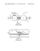 METHOD OF IONIZATION diagram and image