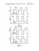 METHOD OF IONIZATION diagram and image