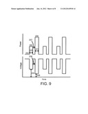 METHOD OF IONIZATION diagram and image