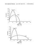 METHOD OF IONIZATION diagram and image