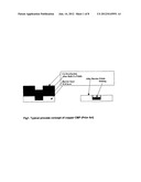 HIGHLY DILUTABLE POLISHING CONCENTRATES AND SLURRIES diagram and image