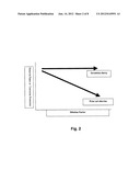 HIGHLY DILUTABLE POLISHING CONCENTRATES AND SLURRIES diagram and image