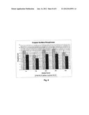 HIGHLY DILUTABLE POLISHING CONCENTRATES AND SLURRIES diagram and image