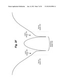 PUNCH-THROUGH DIODE diagram and image