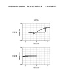 MEMORY ELEMENT AND METHOD OF MANUFACTURING THE SAME, AND MEMORY DEVICE diagram and image