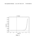 FILMS AND STRUCTURES FOR METAL OXIDE SEMICONDUCTOR LIGHT EMITTING DEVICES     AND METHODS diagram and image