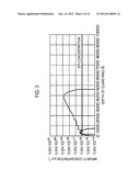 SiC SEMICONDUCTOR DEVICE diagram and image