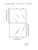 HIGH EFFICIENCY LEDS AND LED LAMPS diagram and image