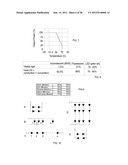 HIGH EFFICIENCY LEDS AND LED LAMPS diagram and image