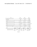 Design Structure, Methods, and Apparatus Involving     Photoconductor-on-Active Pixel Devices diagram and image