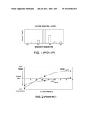 Semiconductor having interconnects with improved mechanical properties by     insertion of nanoparticles diagram and image