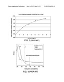 Semiconductor having interconnects with improved mechanical properties by     insertion of nanoparticles diagram and image