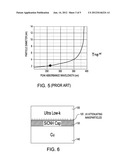 Semiconductor having interconnects with improved mechanical properties by     insertion of nanoparticles diagram and image