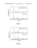 Phosphors and Light-Emitting Devices Using the Same diagram and image