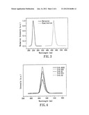 Phosphors and Light-Emitting Devices Using the Same diagram and image