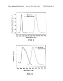 Phosphors and Light-Emitting Devices Using the Same diagram and image