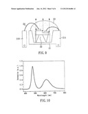 Phosphors and Light-Emitting Devices Using the Same diagram and image