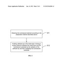 LUMINESCENT ELEMENT, PREPARATION METHOD THEREOF AND LUMINESCENCE METHOD diagram and image