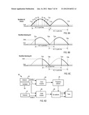 LIGHT EMITTING DIODE DRIVER USING TURN-ON VOLTAGE OF LIGHT EMITTING DIODE diagram and image